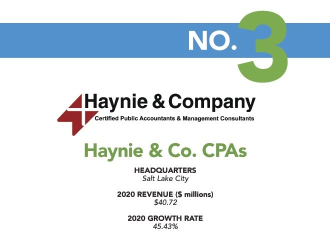 Haynie Company Is A 2021 Fastest Growing Firm In The U S 